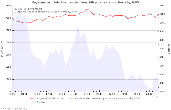 Graphes