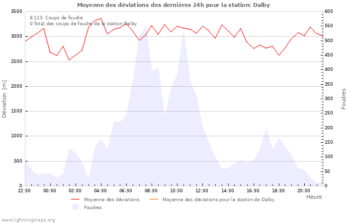 Graphes
