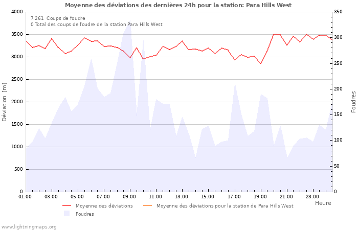 Graphes