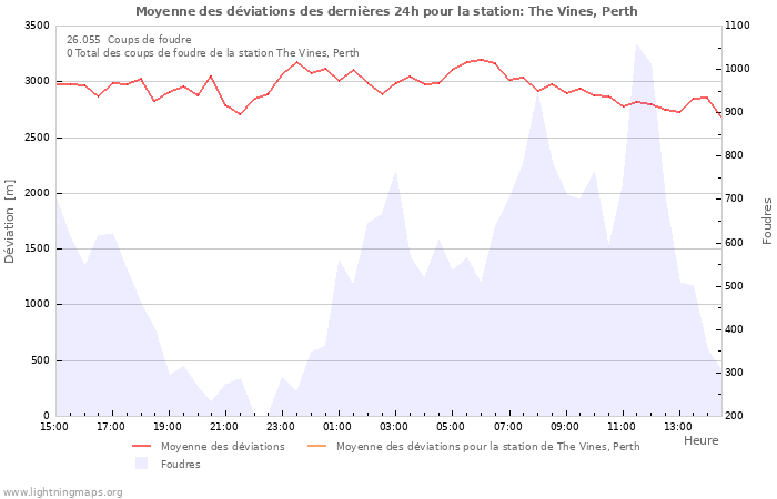 Graphes