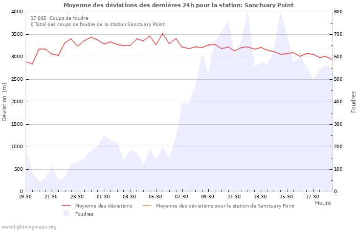 Graphes