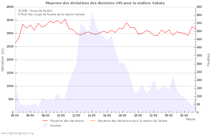 Graphes
