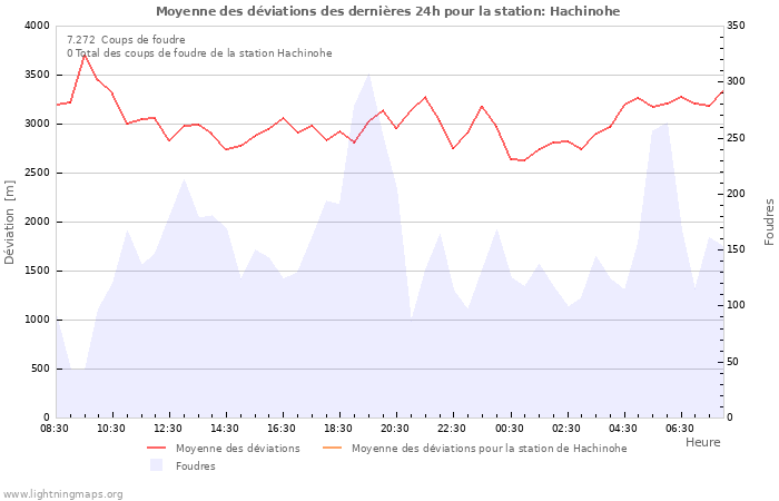 Graphes