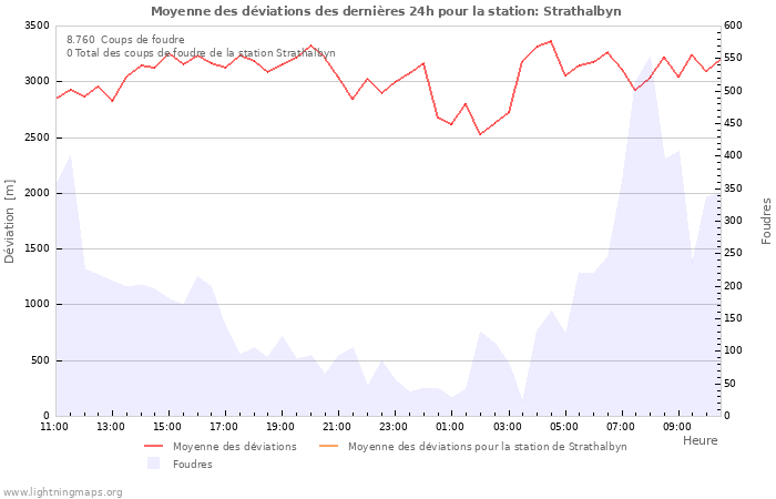Graphes