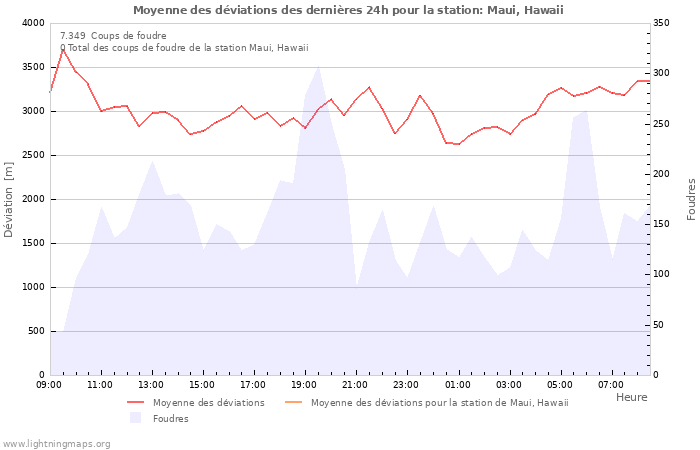 Graphes