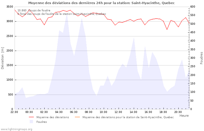 Graphes