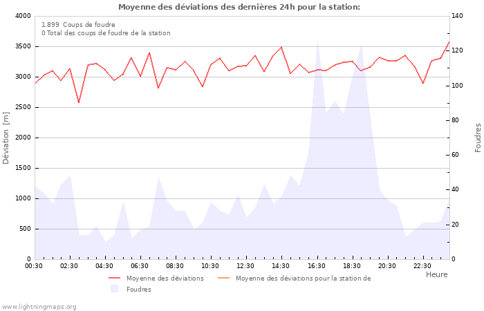 Graphes