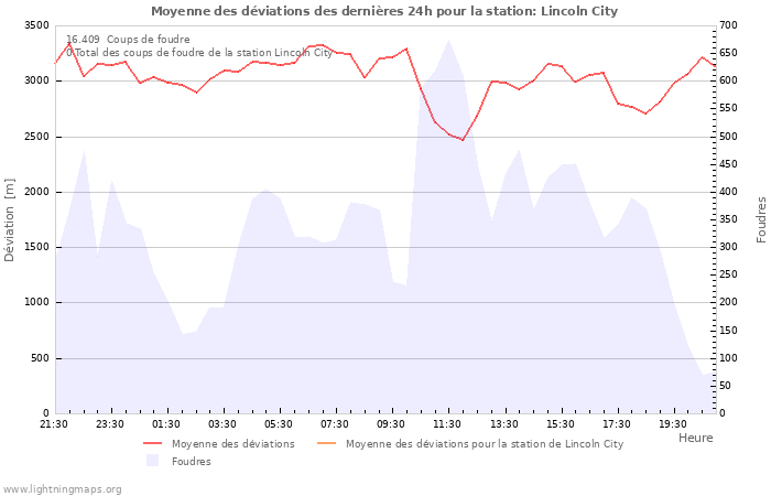 Graphes