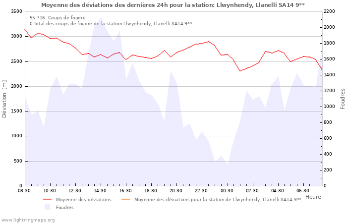 Graphes