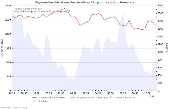 Graphes