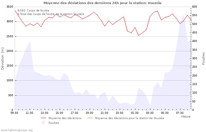 Graphes