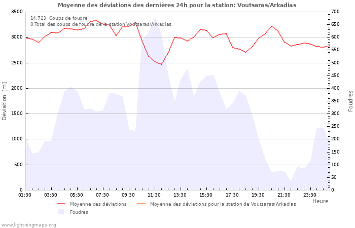 Graphes