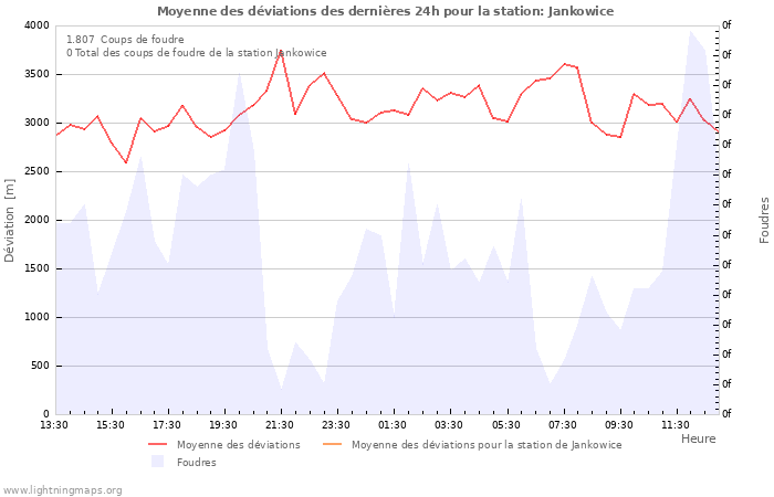 Graphes