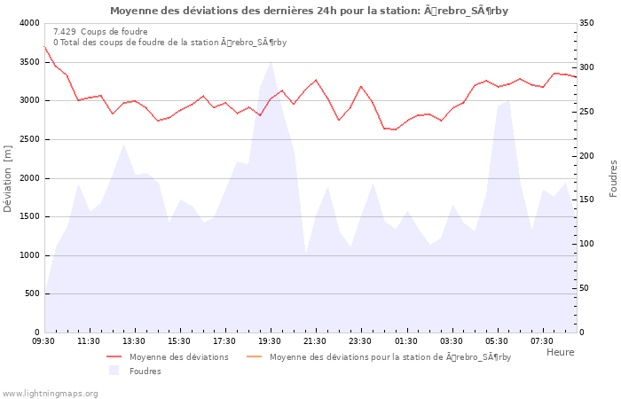 Graphes