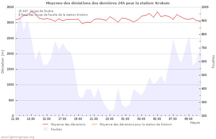 Graphes