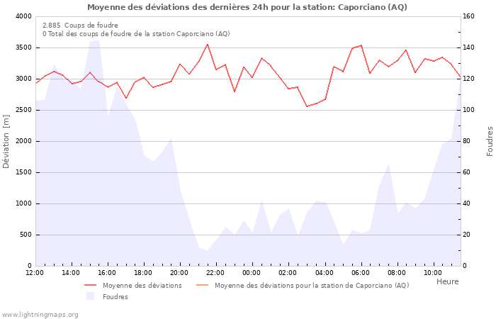 Graphes