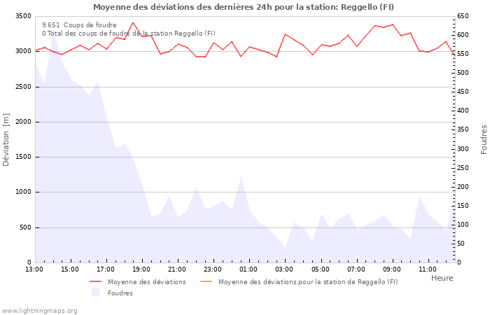 Graphes