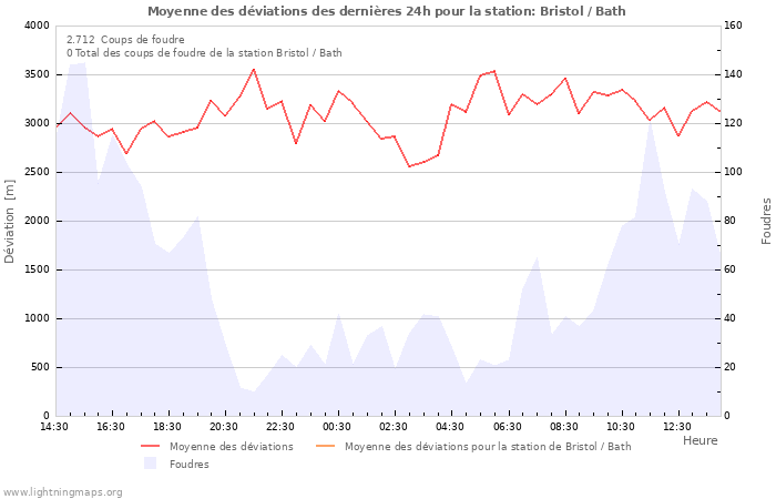 Graphes