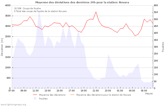 Graphes