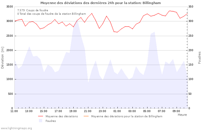 Graphes