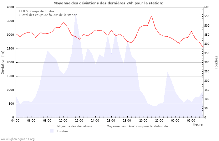 Graphes
