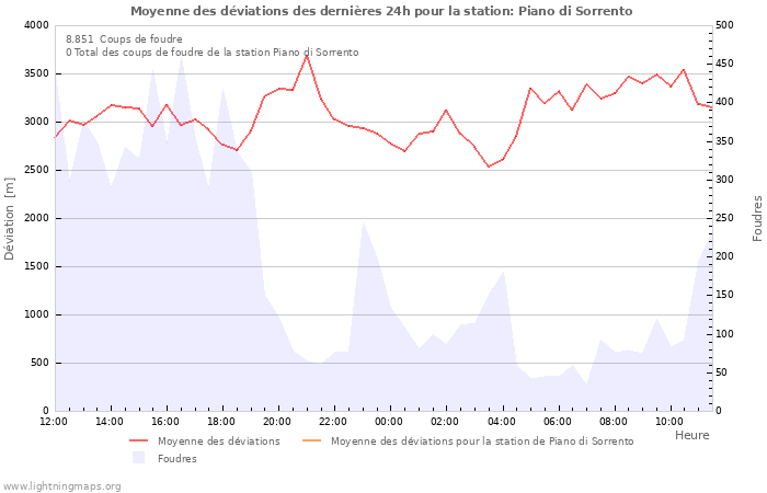Graphes