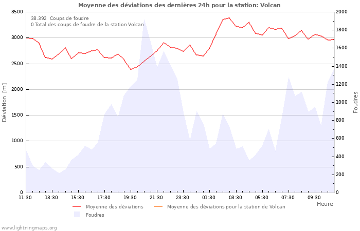 Graphes