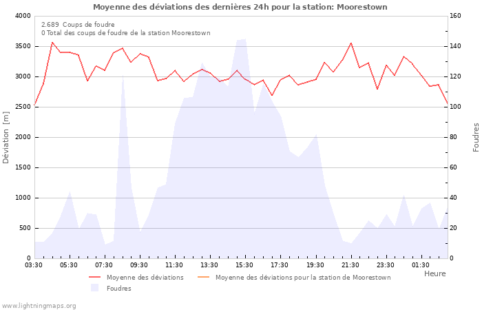 Graphes