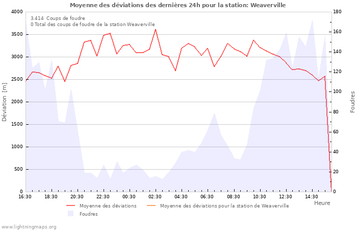Graphes