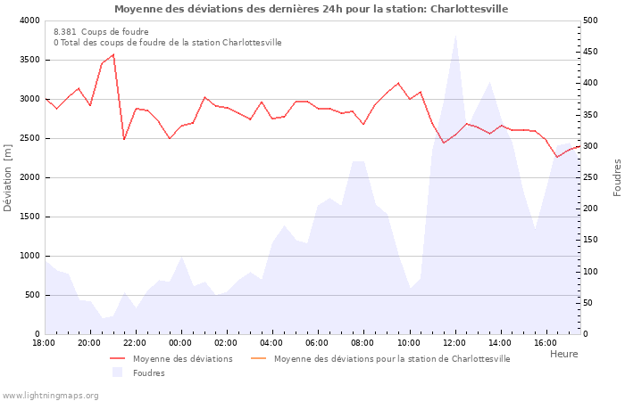 Graphes