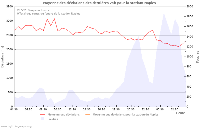 Graphes