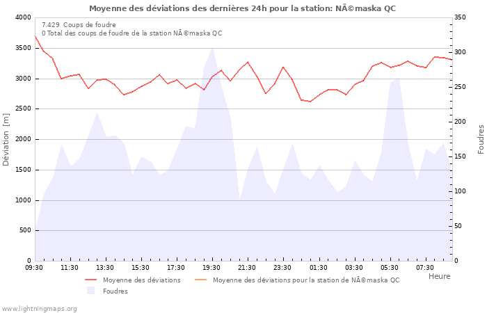 Graphes