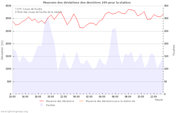 Graphes