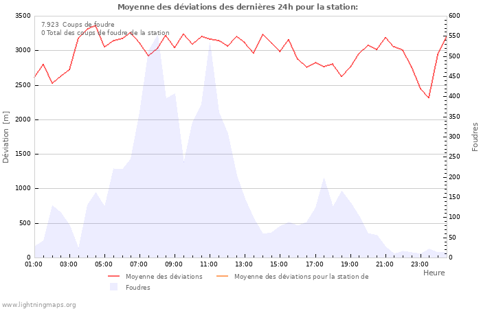 Graphes