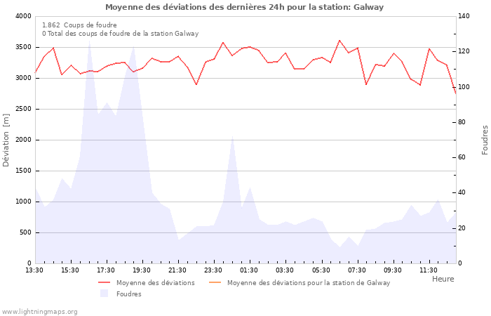 Graphes