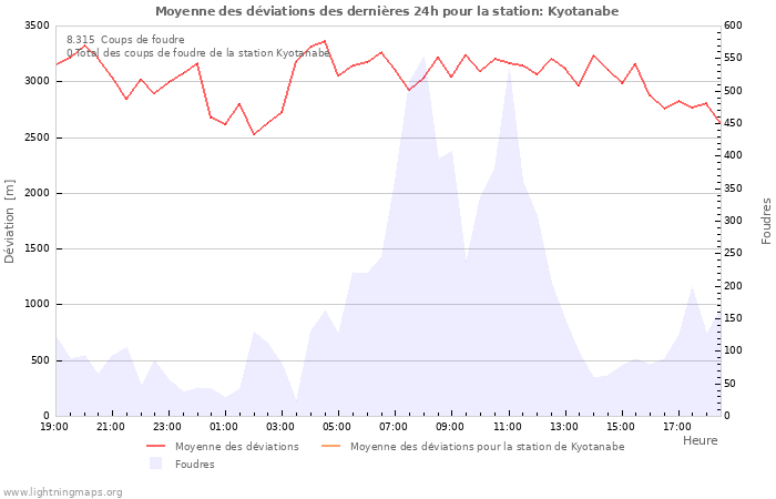 Graphes