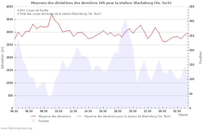 Graphes