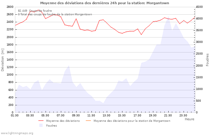 Graphes