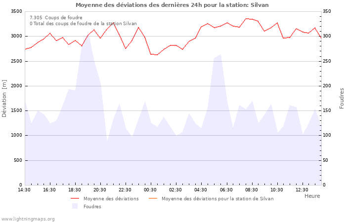 Graphes