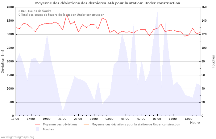 Graphes