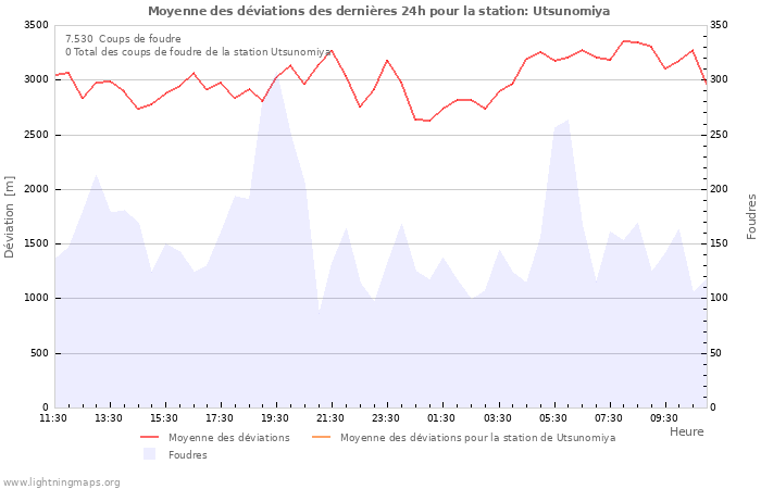 Graphes