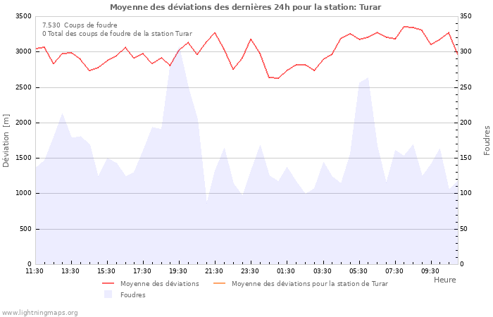 Graphes