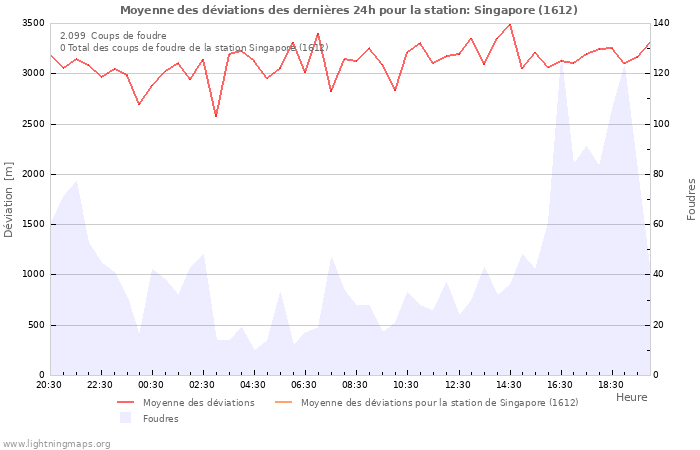 Graphes