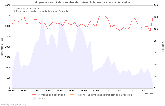 Graphes