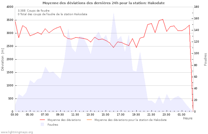 Graphes