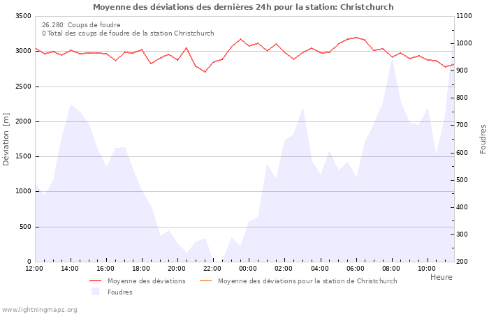 Graphes