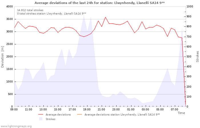Grafikonok