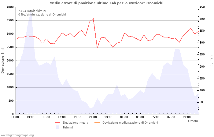 Grafico