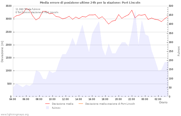 Grafico