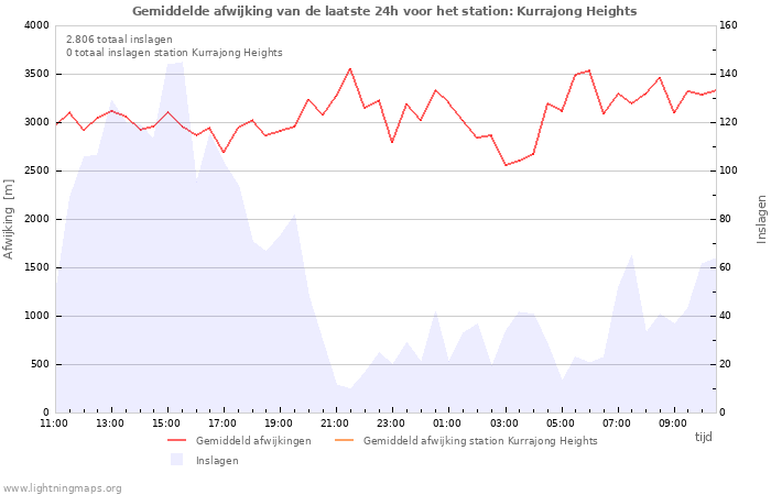 Grafieken